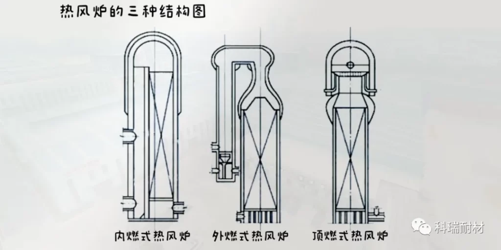 【耐材百科】热风炉用陶瓷燃烧器的特点及耐火材料介绍