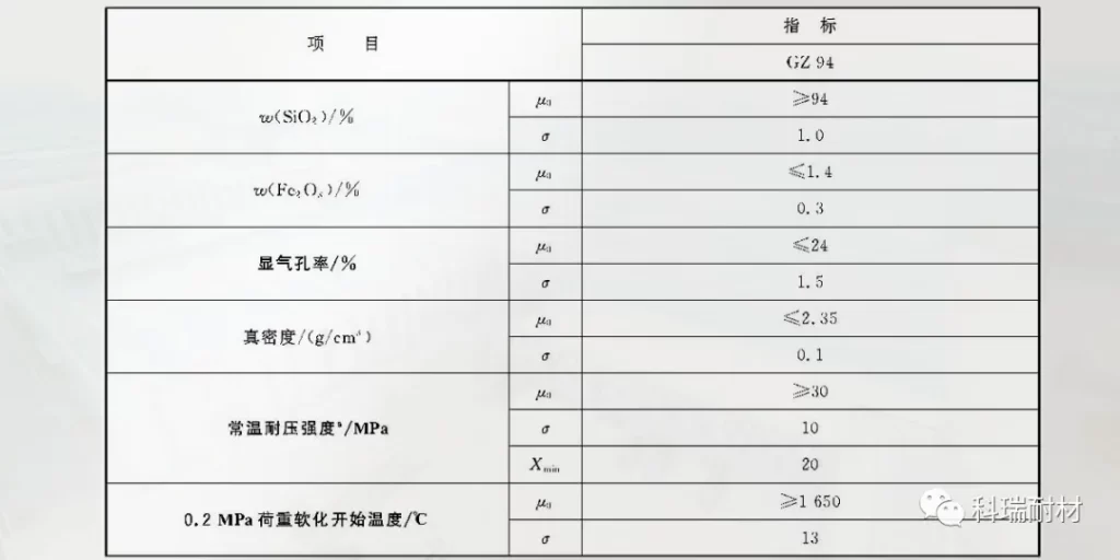 【耐材百科】硅砖在玻璃窑、焦炉及热风炉上的应用