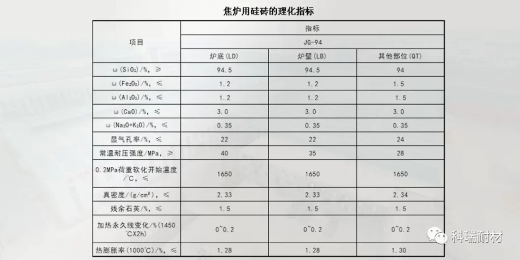 【耐材百科】硅砖在玻璃窑、焦炉及热风炉上的应用