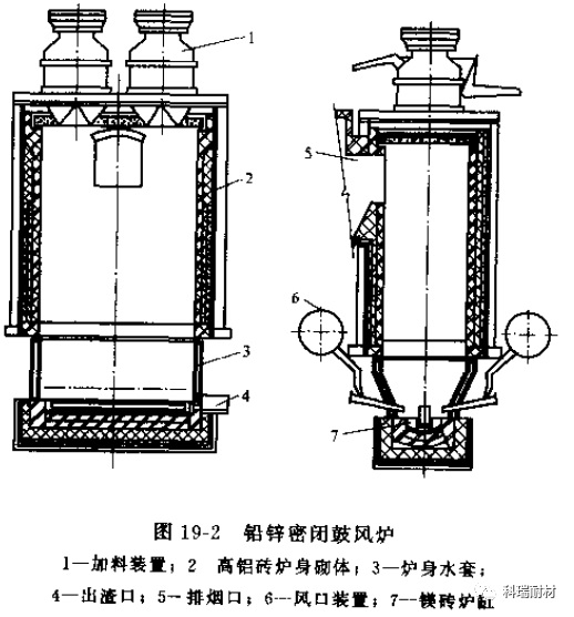 【知识分享】炼锌工业窑炉使用耐火材料选择